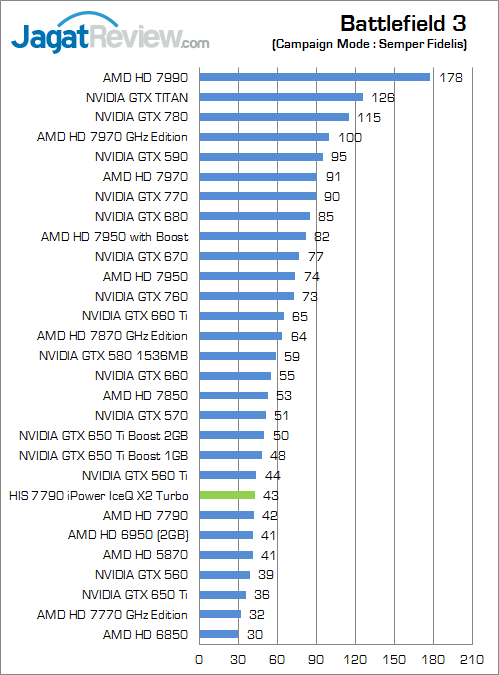 Review HIS HD 7790 iPower IceQ X2 Turbo: Bonaire Kencang dengan Feature iPower 1 his-7790-iceqx-turbo-bf3