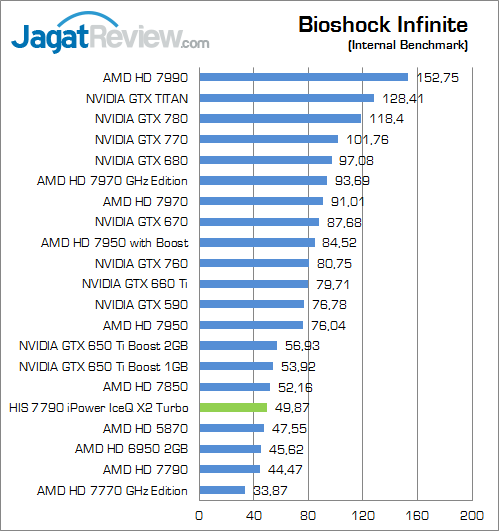 Review HIS HD 7790 iPower IceQ X2 Turbo: Bonaire Kencang dengan Feature iPower 2 his-7790-iceqx-turbo-bi