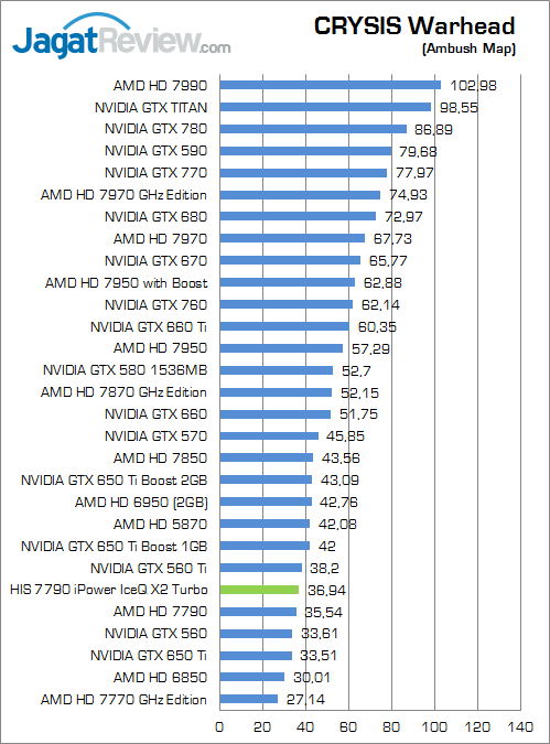 Review HIS HD 7790 iPower IceQ X2 Turbo: Bonaire Kencang dengan Feature iPower 3 his-7790-iceqx-turbo-cw