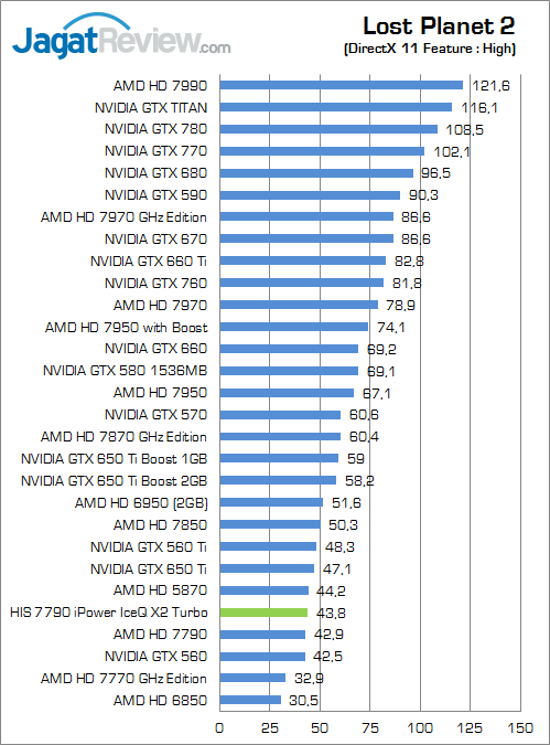 Review HIS HD 7790 iPower IceQ X2 Turbo: Bonaire Kencang dengan Feature iPower 2 his-7790-iceqx-turbo-lp2