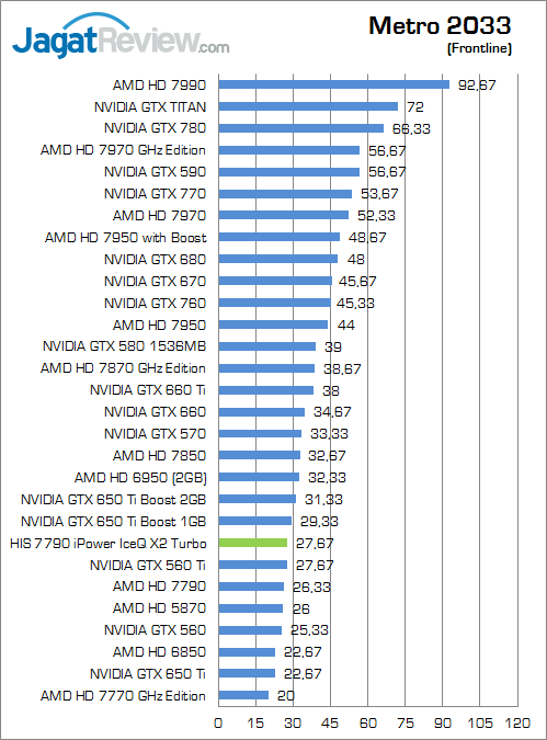 Review HIS HD 7790 iPower IceQ X2 Turbo: Bonaire Kencang dengan Feature iPower 5 his-7790-iceqx-turbo-metro