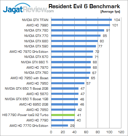 Review HIS HD 7790 iPower IceQ X2 Turbo: Bonaire Kencang dengan Feature iPower 3 his-7790-iceqx-turbo-re6