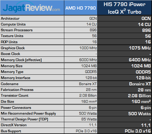 Review HIS HD 7790 iPower IceQ X2 Turbo: Bonaire Kencang dengan Feature iPower 2 his-7790-iceqx-turbo-spec