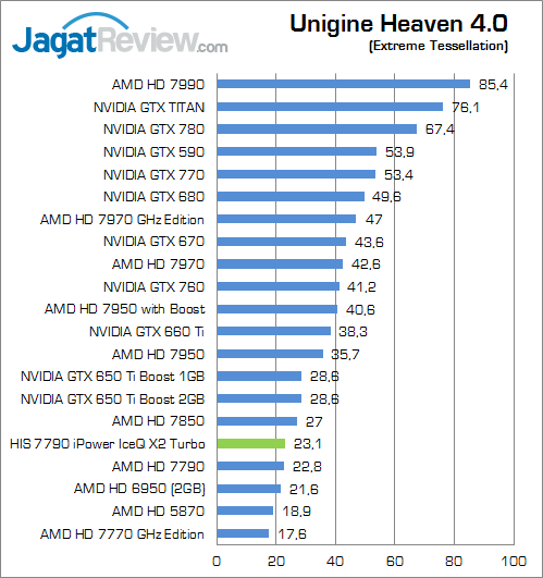 Review HIS HD 7790 iPower IceQ X2 Turbo: Bonaire Kencang dengan Feature iPower 8 his-7790-iceqx-turbo-uh40