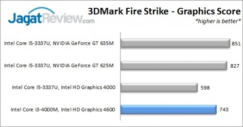 i3_4000M_3DMFS_GRAPHICS