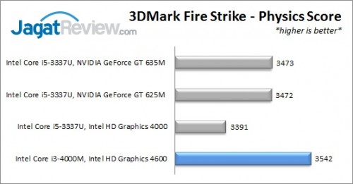 i3_4000M_3DMFS_PHYSICS