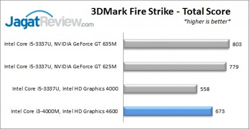 i3_4000M_3DMFS_TOTAL