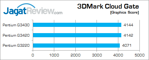 Review Intel Pentium Haswell Desktop: Performa Tinggi Untuk PC Murah 15 intel pentium g haswell 3dmcg 02 fix