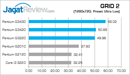 Review Intel Pentium Haswell Desktop: Performa Tinggi Untuk PC Murah 6 intel pentium g haswell grid2 01 fix