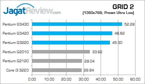 Review Intel Pentium Haswell Desktop: Performa Tinggi Untuk PC Murah 7 intel pentium g haswell grid2 02 fix