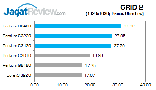 Review Intel Pentium Haswell Desktop: Performa Tinggi Untuk PC Murah 8 intel pentium g haswell grid2 03 fix