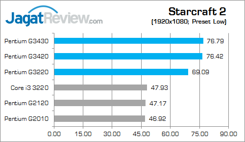 Review Intel Pentium Haswell Desktop: Performa Tinggi Untuk PC Murah 12 intel pentium g haswell sc2 03 fix