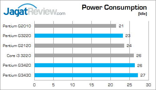 Review Intel Pentium Haswell Desktop: Performa Tinggi Untuk PC Murah 20 intel pentium g haswell watt 03