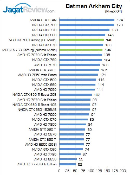 Review MSI GTX 760 Twin Frozr Gaming OC: Solusi Kencang Untuk Gamer Berkantong Pas 1 msi gtx 760 twin frozr gaming oc bac 01