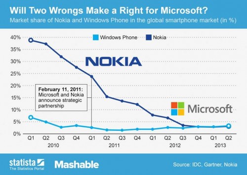 nokia 2 (1)