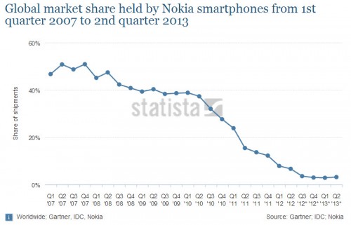 nokia 4