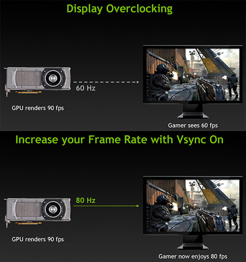 Review Gigabyte GTX 780 Ti GHz Edition: Edisi Terkencang dari GTX 700 Terbaik 10 nvidia display overclocking