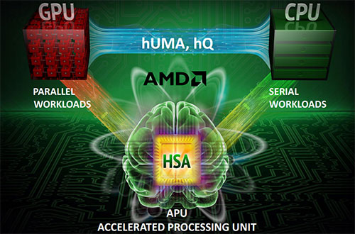 AMD hQ: CPU dan GPU Jadi Setara 1 AMD HQ