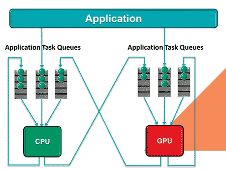 APU AMD Kaveri A10-7850K HSA Benchmark 8 HQ
