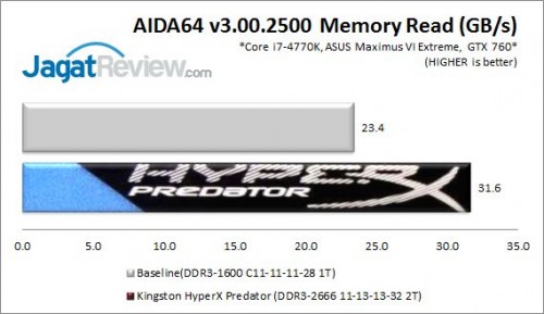 Review Kingston HyperX Predator DDR3-2666 CL11 8GB Kit (KHX26C11T2K2/8X) 2 KHXPredator2666_AIDARead