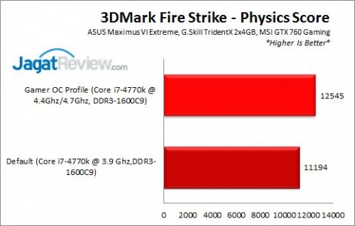 Review ASUS ROG Maximus VI Extreme: Potensi Tuning Luar Biasa 6 MaximusVIExtreme_3DMFS_PHYSICS