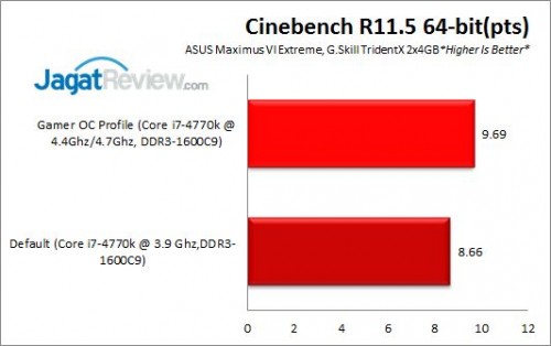 Review ASUS ROG Maximus VI Extreme: Potensi Tuning Luar Biasa 2 MaximusVIExtreme_Cinebench