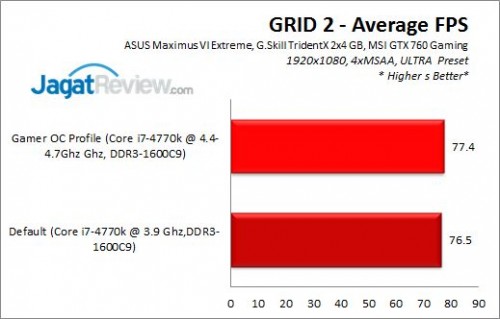 Review ASUS ROG Maximus VI Extreme: Potensi Tuning Luar Biasa 4 MaximusVIExtreme_GRID2