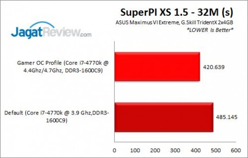 Review ASUS ROG Maximus VI Extreme: Potensi Tuning Luar Biasa 11 MaximusVIExtreme_Pi32M