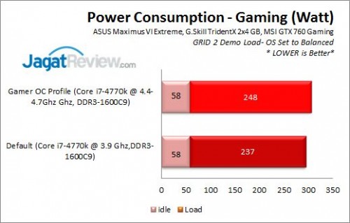 Review ASUS ROG Maximus VI Extreme: Potensi Tuning Luar Biasa 5 MaximusVIExtreme_Power