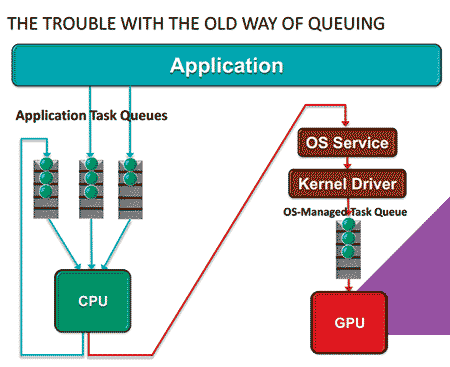APU AMD Kaveri A10-7850K HSA Benchmark 7 Non HQ
