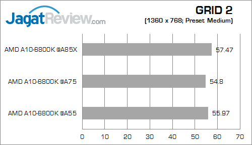 Uji Performa Prosesor AMD FM2 Pada Tiga Chipset Berbeda: Motherboard Murah atau Mahal? 8 amd apu chipset comparison grid2 02