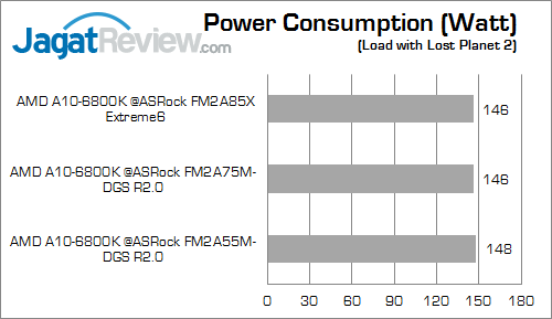 Uji Performa Prosesor AMD FM2 Pada Tiga Chipset Berbeda: Motherboard Murah atau Mahal? 20 amd apu chipset comparison watt 02