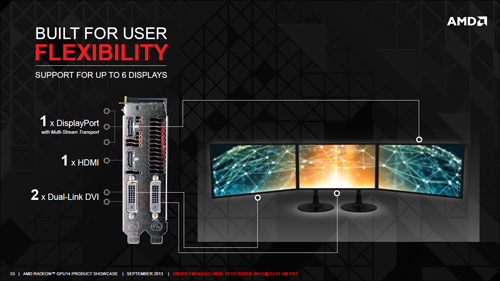 Review PowerColor Devil 13 Dual Core R9 290X: Gaming Super Kencang dengan Dual Hawaii XT 10 amd eyefinity 01
