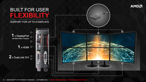 Review PowerColor Devil 13 Dual Core R9 290X: Gaming Super Kencang dengan Dual Hawaii XT 12 amd eyefinity6