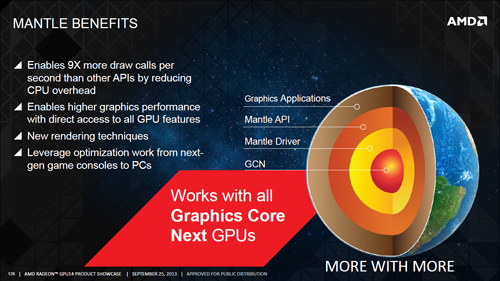 Review ASUS Radeon R9 270X DirectCU II TOP: Performa Puncak AMD R9 Murah dari ASUS 12 amd-mantle