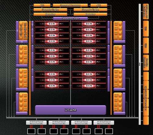 Review ASUS Radeon R9 270X DirectCU II TOP: Performa Puncak AMD R9 Murah dari ASUS 9 amd-pitcairn-xt