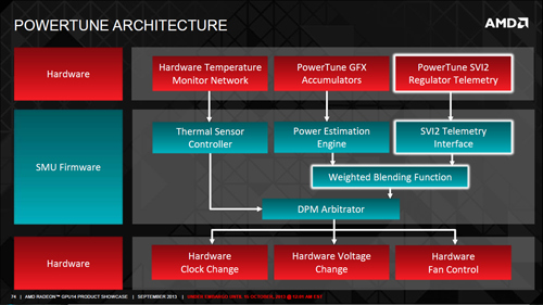 Review PowerColor Devil 13 Dual Core R9 290X: Gaming Super Kencang dengan Dual Hawaii XT 17 amd powertune