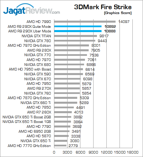 Review Radeon R9 290X: VGA AMD R9 Terbaik dan Terkencang 6 amd r9 290x 3dmfs 02