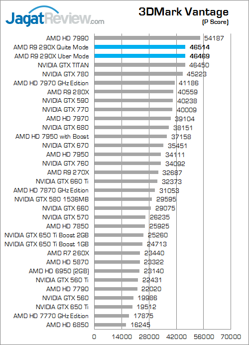 Review Radeon R9 290X: VGA AMD R9 Terbaik dan Terkencang 1 amd r9 290x 3dmv 01