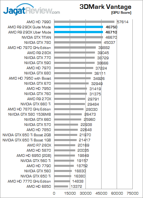 Review Radeon R9 290X: VGA AMD R9 Terbaik dan Terkencang 2 amd r9 290x 3dmv 02