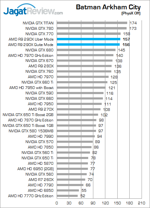 Review Radeon R9 290X: VGA AMD R9 Terbaik dan Terkencang 1 amd r9 290x bac