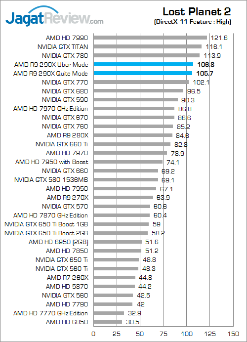 Review Radeon R9 290X: VGA AMD R9 Terbaik dan Terkencang 2 amd r9 290x lp2