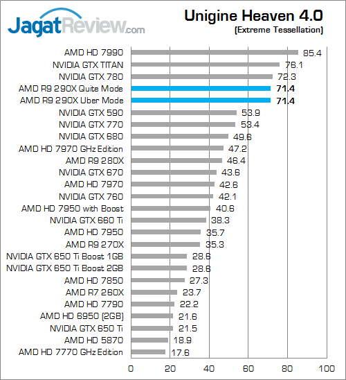 Review Radeon R9 290X: VGA AMD R9 Terbaik dan Terkencang 7 amd r9 290x uh40