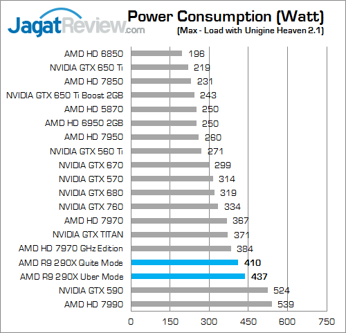 Review Radeon R9 290X: VGA AMD R9 Terbaik dan Terkencang 1 amd r9 290x watt 01