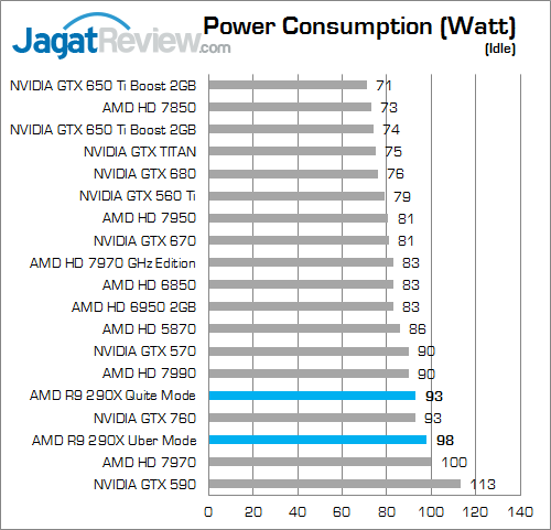 Review Radeon R9 290X: VGA AMD R9 Terbaik dan Terkencang 2 amd r9 290x watt 02