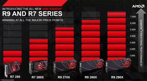 Review PowerColor Radeon R7 260X TurboDuo OC: Gaming Full HD dengan AMD R7 Terkencang 1 amd r9 r7 serires