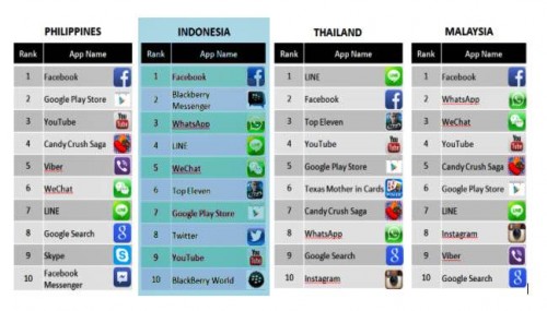 Ini 10 Aplikasi Smartphone Populer di Indonesia 2 aplikasi