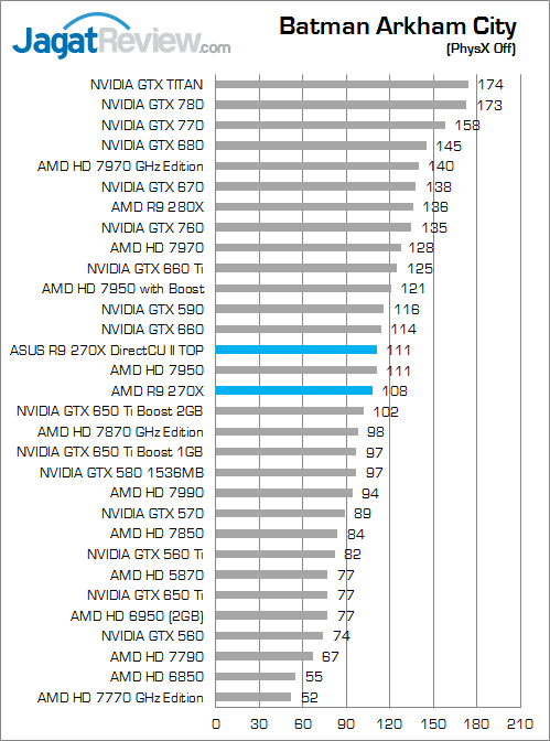 Review ASUS Radeon R9 270X DirectCU II TOP: Performa Puncak AMD R9 Murah dari ASUS 1 asus-r9-270x-directcu-ii-top-bac