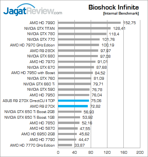 Review ASUS Radeon R9 270X DirectCU II TOP: Performa Puncak AMD R9 Murah dari ASUS 2 asus-r9-270x-directcu-ii-top-bi