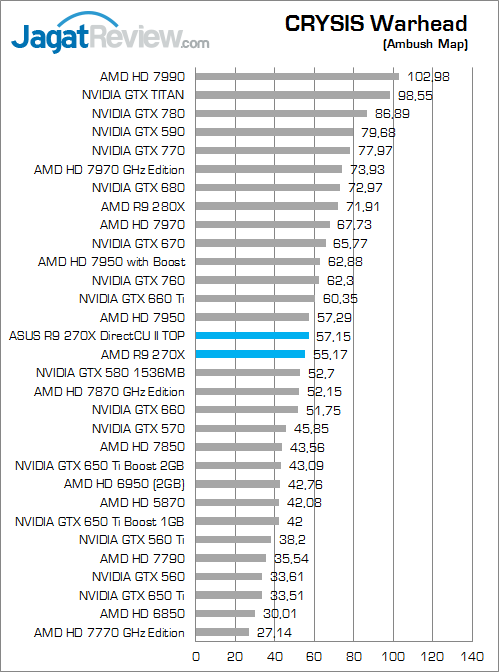 Review ASUS Radeon R9 270X DirectCU II TOP: Performa Puncak AMD R9 Murah dari ASUS 3 asus-r9-270x-directcu-ii-top-cw